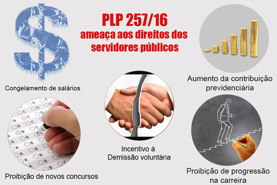Servidores públicos de todas as esferas (municipal, estadual e federal) serão sangrados na carne, caso o projeto seja aprovado
